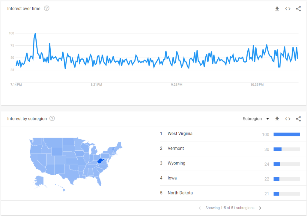 Google searches for "dust" between 7:14 PM and 11 PM on 2/23/2023.